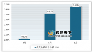 2019年4-6月中国郑州商品交易所干制红枣期货成交量1666万手，成交额8374亿元