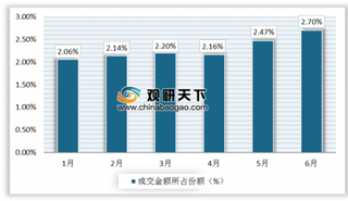 2019年1-6月中国大连商品交易所豆粕期货成交量为12834万手，成交额为34690亿元