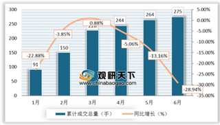 2019年1-6月中国大连商品交易所细木工板（胶合板）的成交额为2023.28万元