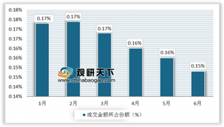 2019年1-6月中国大连商品交易所玉米淀粉的成交额为1898.11亿元