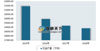 《全国石油天然气资源勘查开采情况通报》公布 2018年我国油气开采呈现“油稳气升”态势