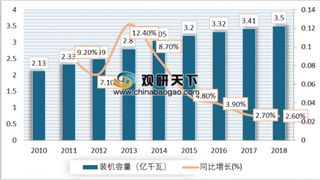 华能乌弄龙水电站4号机组投产发电 预计到2025年我国水电年发电量达1.4万亿千瓦时