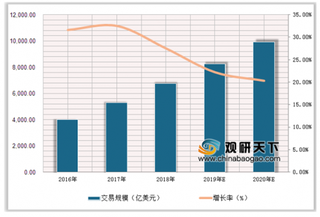 央行、国家外汇等部门密集发声部署 我国跨境金融服务业迎来监管风暴