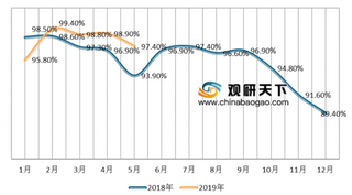 2019年我国动力电池行业竞争格局：政策及市场共同作用 行业面临格局重塑