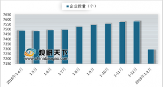 2018年中国医药工业百强榜单发布 国内健康消费升级加快促进医药工业洗牌