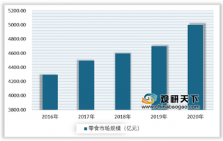 三只松鼠上市了 我国零食行业“钱途”无忧