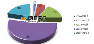 观研天下：2019年我国电竞行业迎来政策红利 未来市场前景广阔