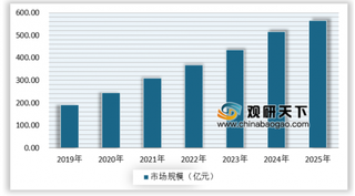 观研天下：2019年我国电竞行业迎来爆发期 电竞赛事备受关注