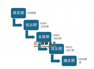 上海立志打造“全球电竞之都”，中国电竞行业进入调整期