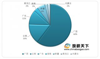 我国上半年白糖市场处于熊市末期 预计到2020年开启反转