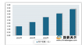 电竞用户规模持续增长，带来规模经济效应和大开发前景