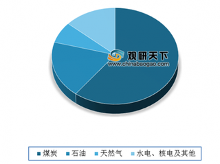 上半年原煤产量同比增长2.6% 自2018年来我国煤炭生产增速逐渐回升