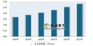 《上海市智能制造行动计划》正式公布 将推动长三角智能制造协同发展