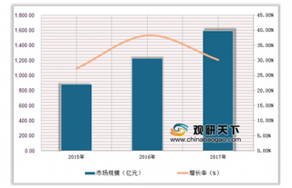 上海举行工业旅游联盟成立大会 三年内我国工业旅游收入将超300亿