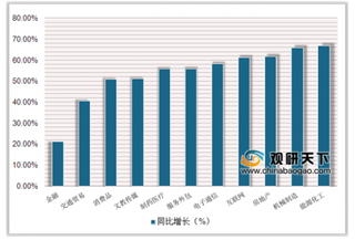 就业研究所、智联发布二季度就业景气报告 我国就业市场整体趋于稳定