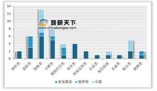 2018年我国移动游戏海外市场实际销售收入69.14亿美元 占整体海外市场比例15.8%