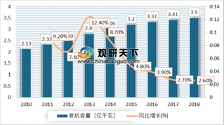 银江水电站项目正式启动 未来能源发展重心将从火电转移到水电