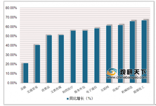 近500人竞聘特斯拉28个职位 我国人才就业市场竞争激烈