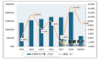 手机大咖华为进军电视领域 我国将迎来智能电视的黄金时代