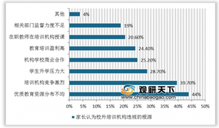 国家出手整治在线教育 我国校外培训市场健康发展在即