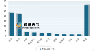 《乳制品企业共同推进行业高质量发展宣言》出炉 我国牛奶市场前景较为可观