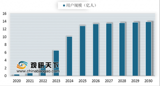 首批8款5G手机获3C认证 今年5G手机市场处于过渡期