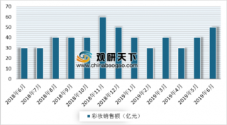 2019年中国淘系平台彩妆行业销售状况：唇膏、口红、粉底液占比最高