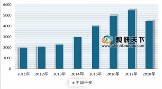 2019年中国平安、人寿、太保及新华保险企业代理人人均收入及对比分析