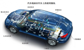2019年中国汽车线缆行业市场格局：XLPE电缆和硅橡胶电缆将逐步替代进口