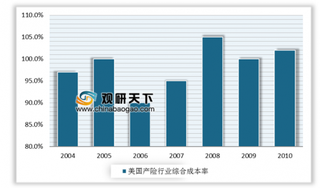 2019年我国财产保险行业处于周期底部，ROE触底回升可期