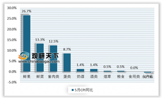 2019年中国超市行业市场集中度较低，未来超市业态增长潜力较大