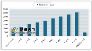 135家药企公布半年业绩预报 医药业转型升级将加大药企在医药新兴领域投资布局