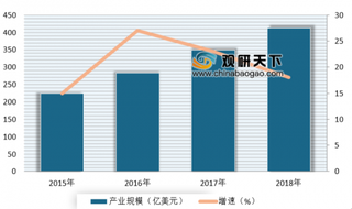 2019年我国锂离子电池行业产业规模呈逐年增长态势