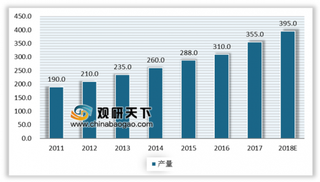 2019年我国压铸行业进入稳定增长新常态