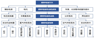 2019年我国氢燃料电池行业政策利好 未来发展前景广阔