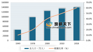 2019年我国智慧城市行业市场规模前景广阔 预计到2022年将达到25万亿元