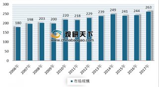 2019年我国香料香精行业仍将保持较快增长