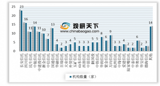 2019年中国信托行业发展现状：未来，公益信托将成公司盈利的独门绝技