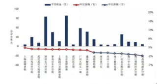 《2019年上半年中国商铺租金指数研究报告》公布 我国租金整体水平平稳上升