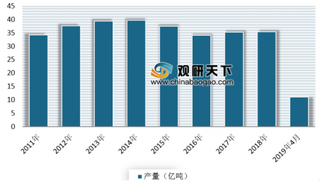 贵州印发《贵州省基础能源产业振兴实施方案》 浅析我国煤炭市场现状