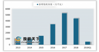 15家上市光伏企业业绩预告出炉 弃光率继续降低为光伏新增装机打开空间