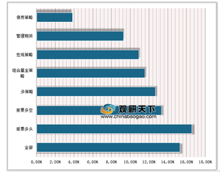 基金协会发布2019上半年私募基金排行榜 赛亚资本、天贝合资产及林园投资位列前三