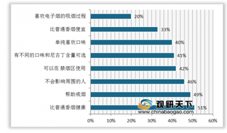 乔治巴顿打造出潮牌电子烟 我国电子烟行业发展前景广阔