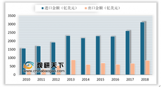 江苏、甘肃稳居上半年芯片产量前2名 我国芯片市场供不应求