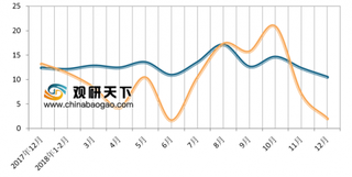 2019年中国电子百强企业榜单公布 电子信息制造业增长力度将有所减缓