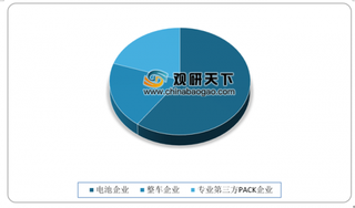 上半年动力电池PACK装机量二十强出炉 新能源汽车推广将使动力电池PACK迎黄金发展期