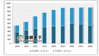 我国灯具、照明出口逆势增长至1016亿元 国内照明行业发展周期趋向稳定