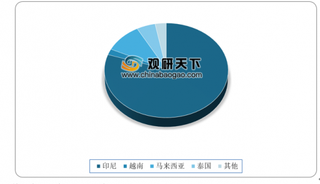 2019年我国已进口干燕窝65.5吨 燕窝消费群体逐渐年轻化