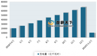 二季度广州发展发电量同比下降23.09% 浅析近年来我国发电量情况