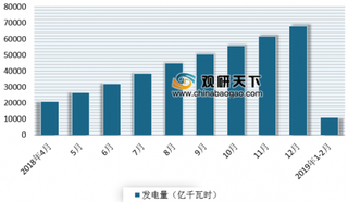 前6月天津市彩色电视机产量3.77万台 浅析我国彩色电视机市场现状